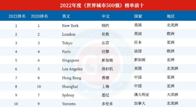 明博体育官网2022世界一线个那中国多少个(图1)