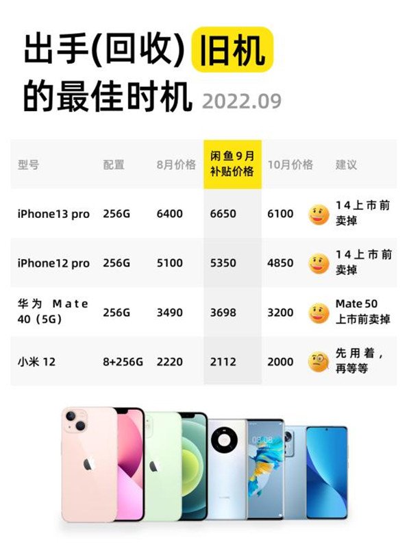 明博体育app下载卖掉旧手机闲鱼上门回收省心又实惠！(图5)